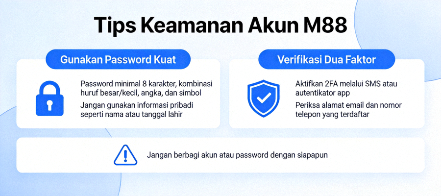 Infografis tentang tips keamanan akun M88 termasuk penggunaan password kuat dan verifikasi dua faktor